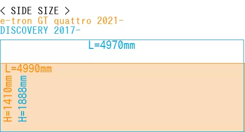 #e-tron GT quattro 2021- + DISCOVERY 2017-